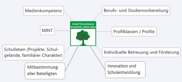 Unsere Schwerpunkte